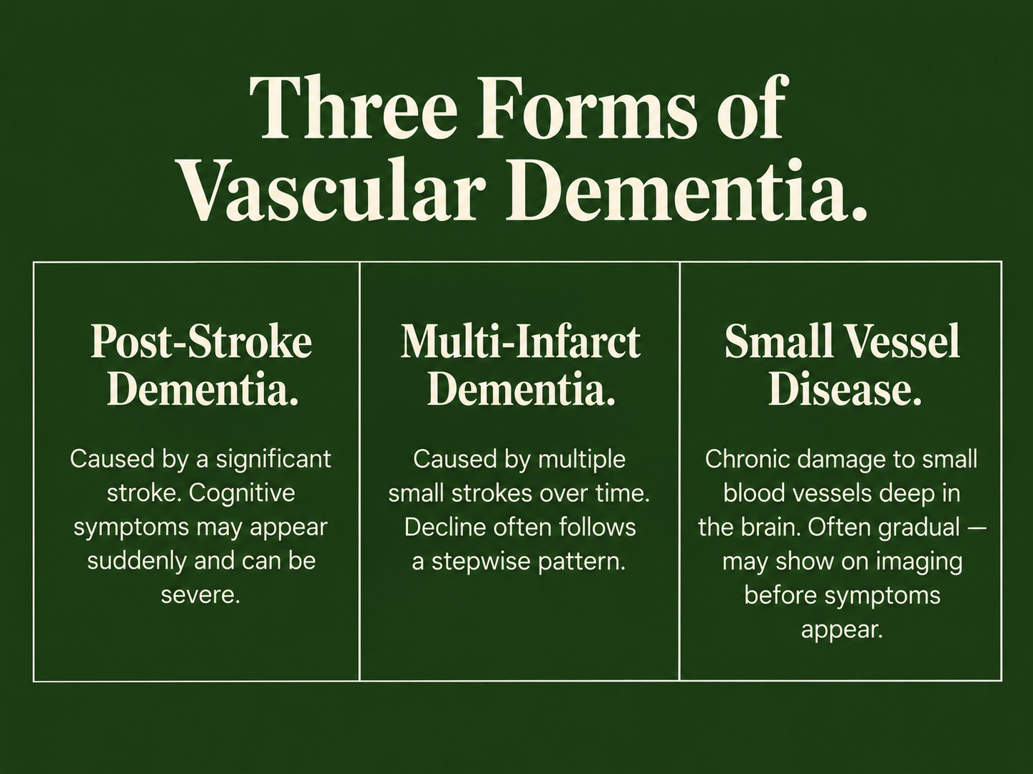 Three forms of vascular dementia: post-stroke dementia, multi-infarct dementia, and small vessel disease